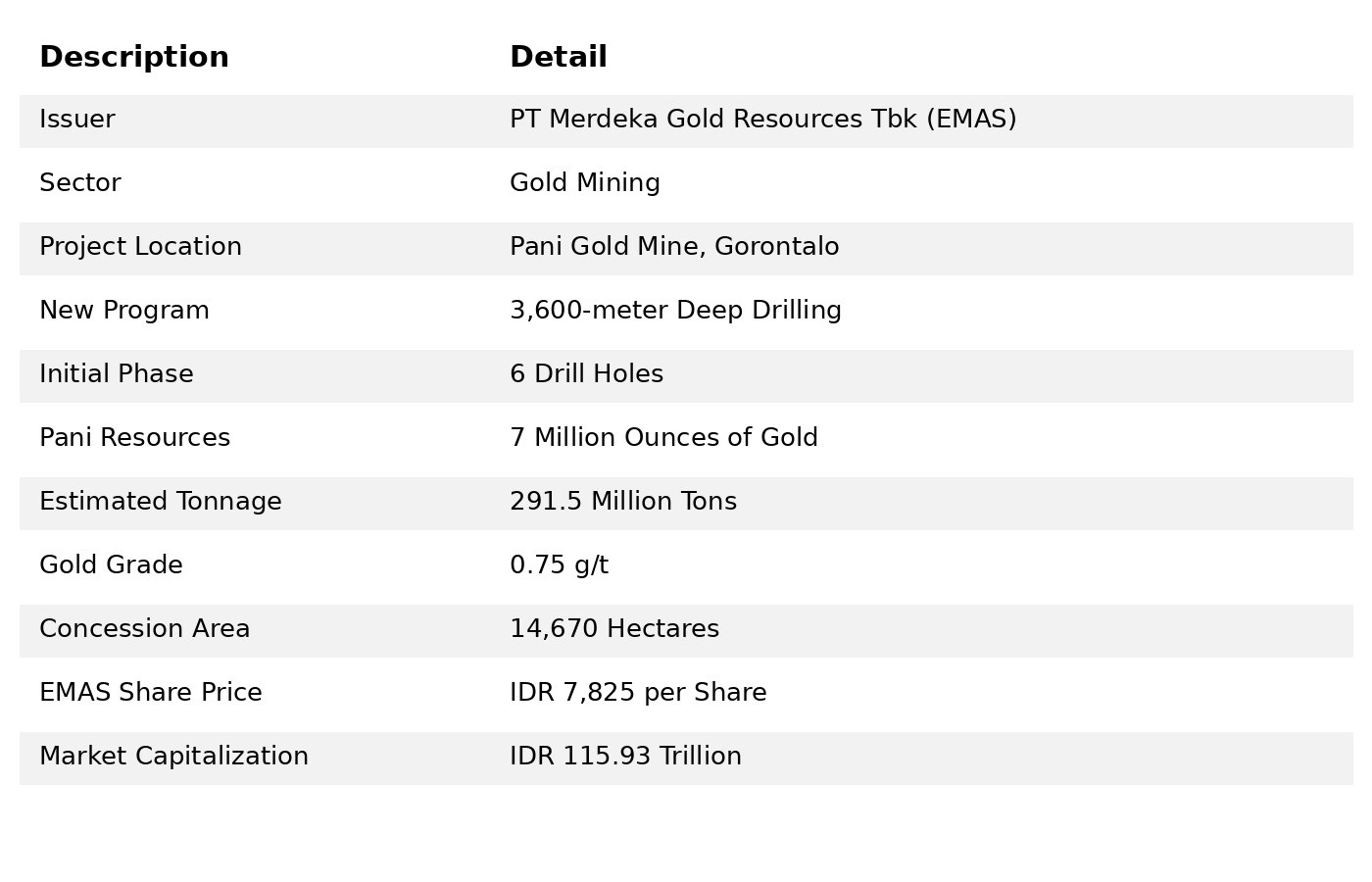 translated_emas_table